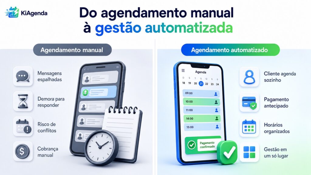 Comparação entre agendamento manual e sistema de gestão de agendamentos