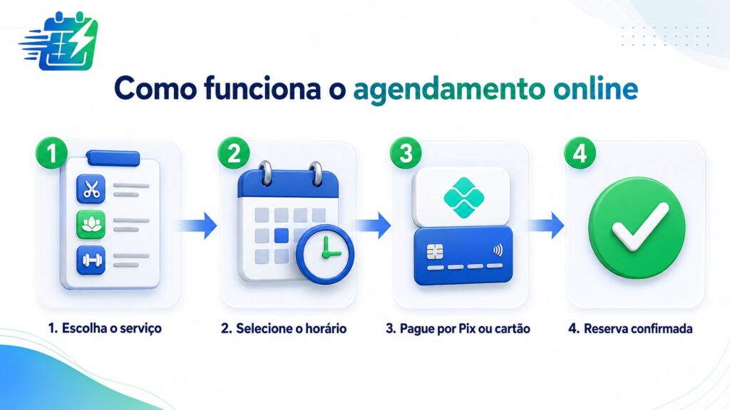Como funciona o agendamento online com pagamento por Pix ou cartão