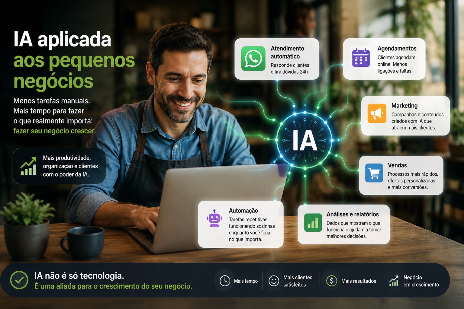 IA aplicada a negócios com automação de atendimento, marketing e vendas